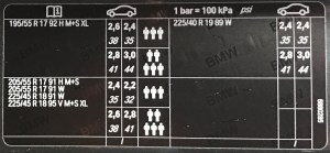 pression-de-gonflage-des-pneus