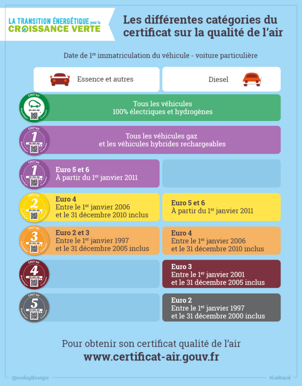 vignette_tw_qualiteair_tableau_880x440